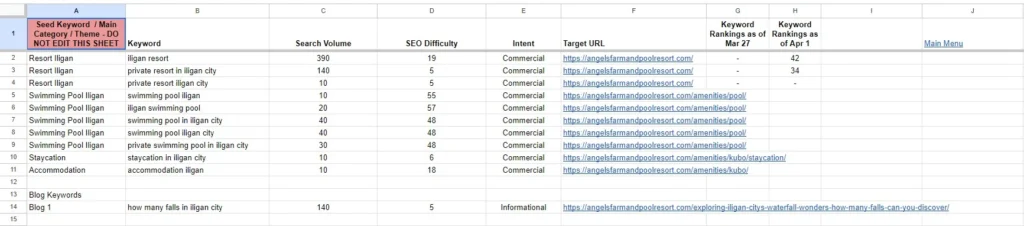 SEO keyword research and mapping